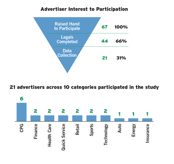 ANA Advertiser participation