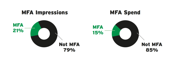 ANA MFA-1