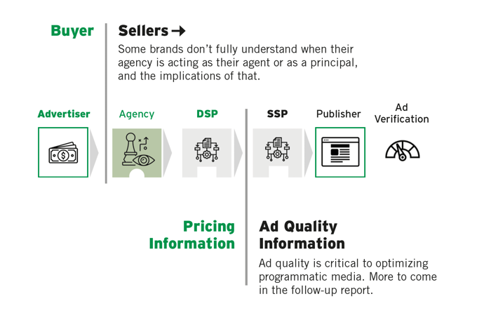 ANA Sellers_buyers