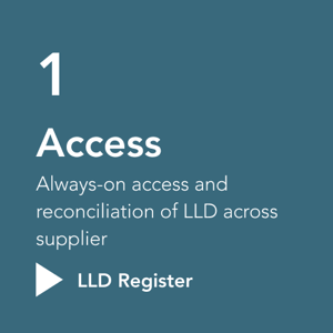 Access