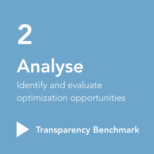 Analyse