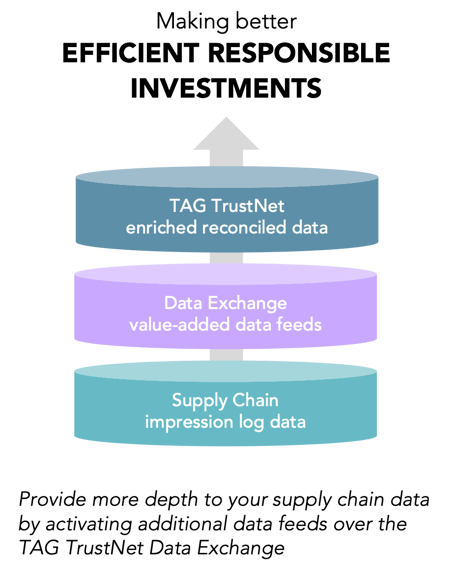 Data Exchange | TrustNet