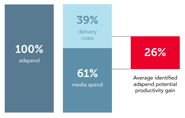 success-metrics